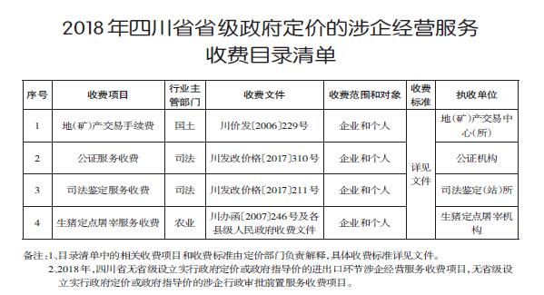 關(guān)于公布2018年度清費(fèi)減負(fù)重點(diǎn)工作和省級 涉企經(jīng)營服務(wù)性收費(fèi)目錄清單的通知